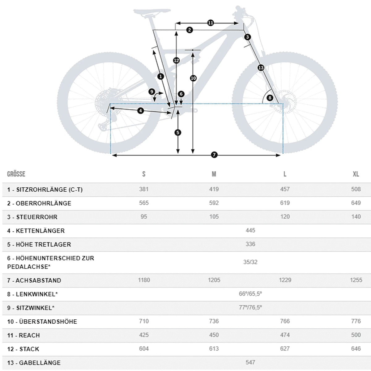 Orbea Rise M20 - 29 Pouces Fully E-Bike - Résine Blanche/vert Brouillard 2 Orbea Rise M20 - 29 Pouces Fully E-Bike - Résine Blanche/vert Brouillard – Image 2
