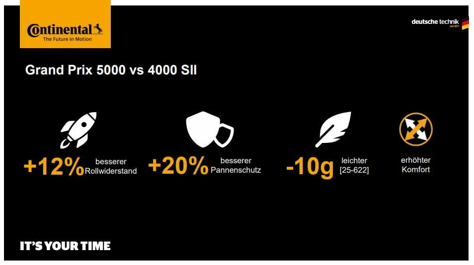 Continental Grand Prix 5000 - Pneu Pliant 28-584 3 Continental Grand Prix 5000 - Pneu Pliant 28-584 – Image 3